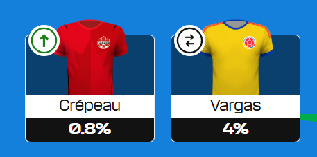 team World Cup Fantasy