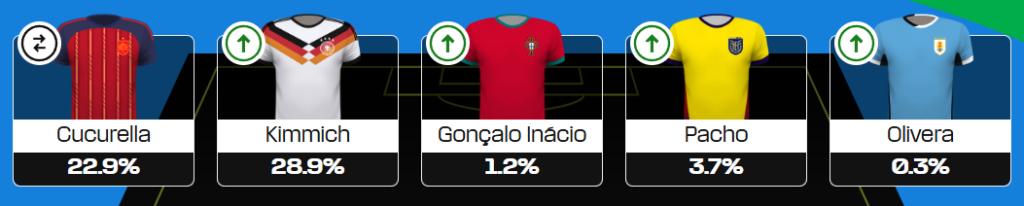 team World Cup Fantasy
