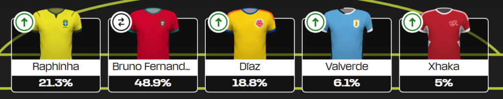 Fantasy FIFA World Cup 2026 team reveal: No Germany attackers!
