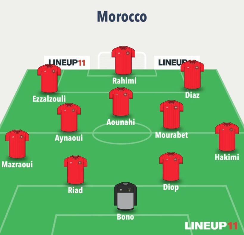 World Cup Fantasy predicted