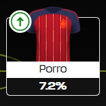 Fantasy World Cup to avoid