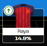 Fantasy World Cup to avoid