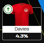 Fantasy World Cup to avoid