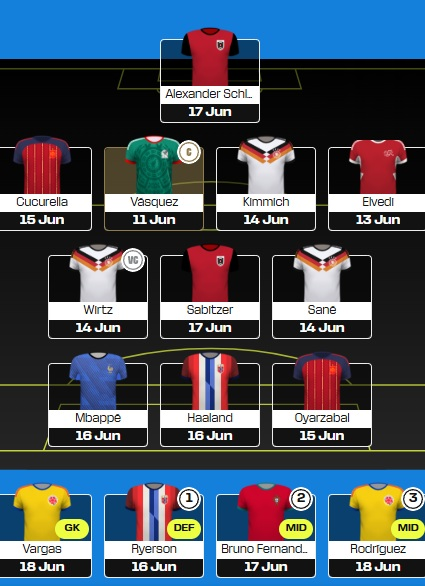World Cup Fantasy