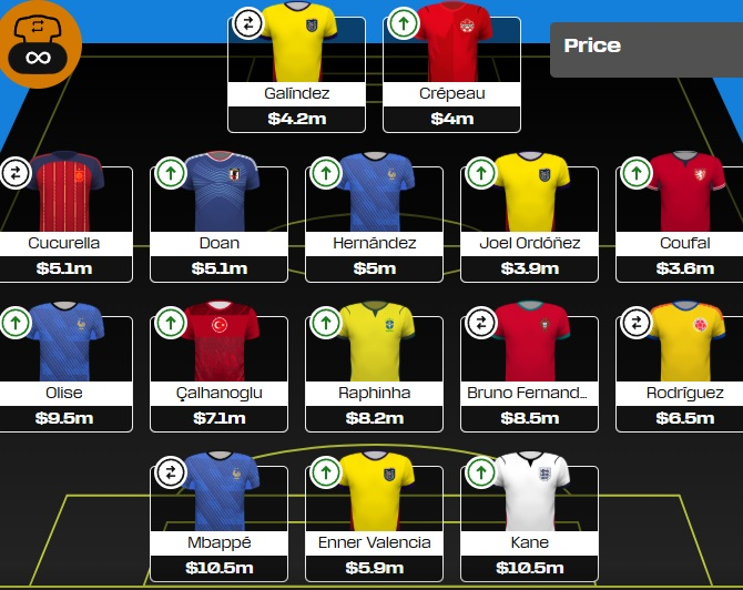 World Cup Fantasy