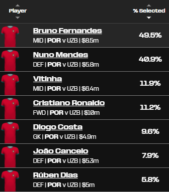 Portugal Congo
