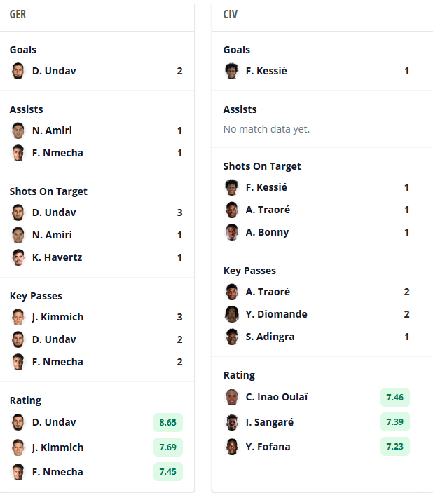 World Cup Fantasy: 2