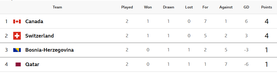 World Cup round