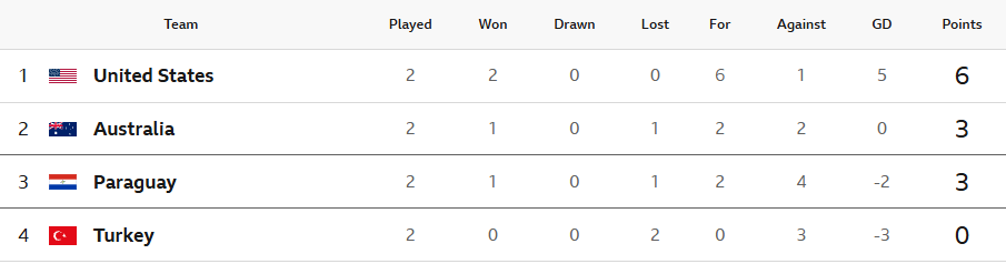 World Cup round