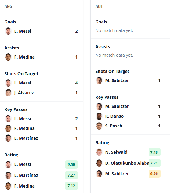 World Cup Fantasy: 5
