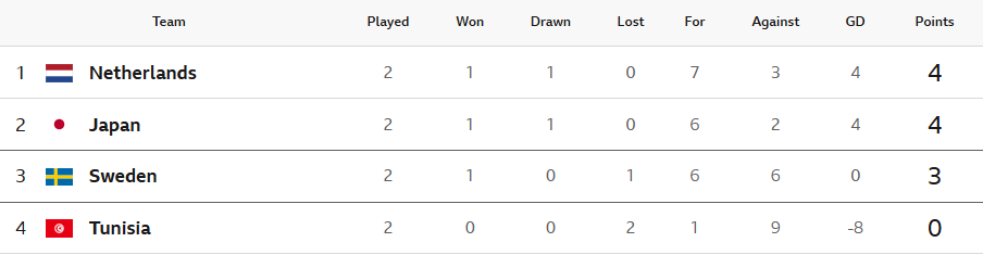 World Cup round