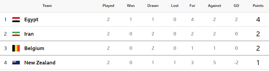 World Cup round
