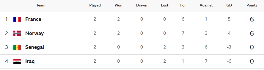 World Cup round