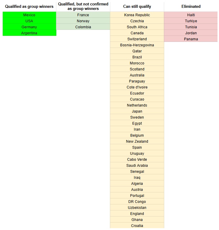 World Cup round