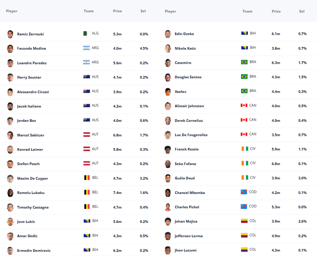 ban World Cup