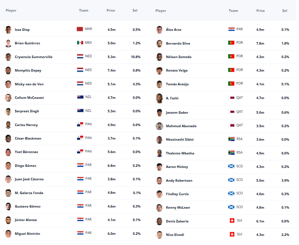 ban World Cup