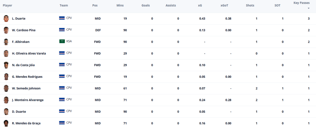 World Cup Fantasy: Draw opens up for Spain + Williams injury 1