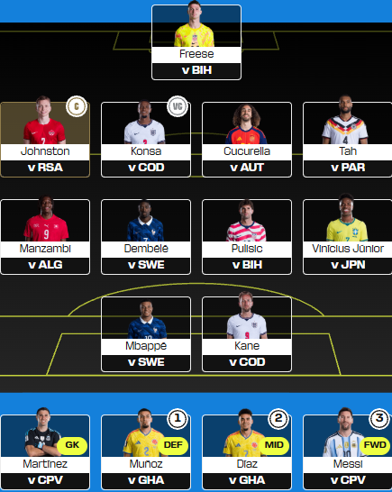 World Cup Fantasy