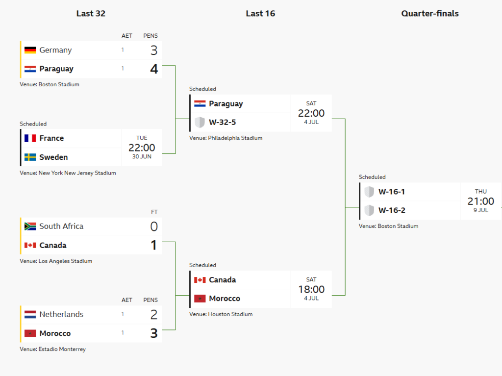 World Cup Fantasy France