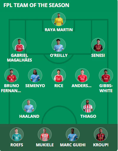 Fantasy Premier League Team of the Season