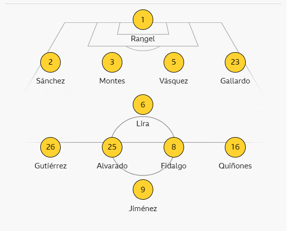 Mexico World Cup