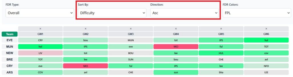 Our Fixture Ticker is free for everyone - here is how to use it 1