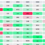 Our FPL Fixture Ticker is free for everyone - here is how to use it 1