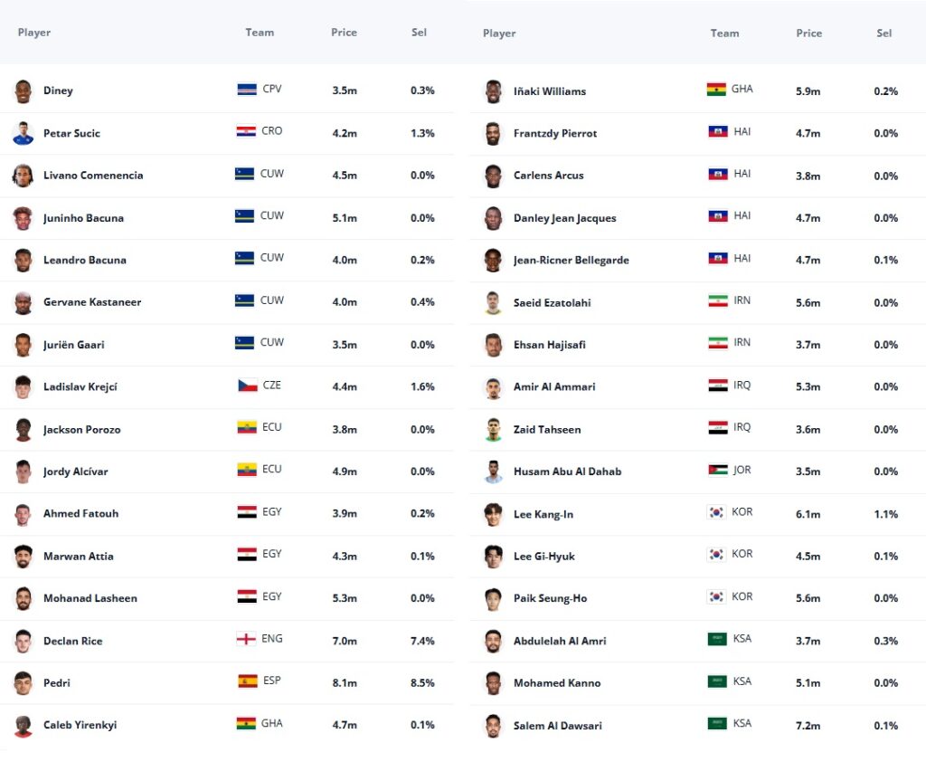 ban World Cup