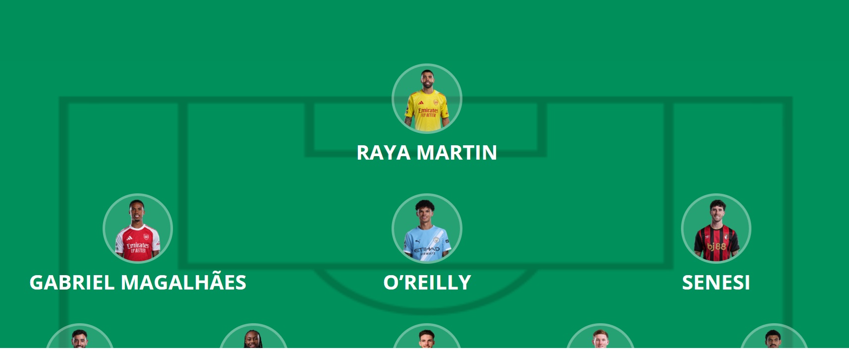 Who made your 2025/26 FPL Team of the Season?