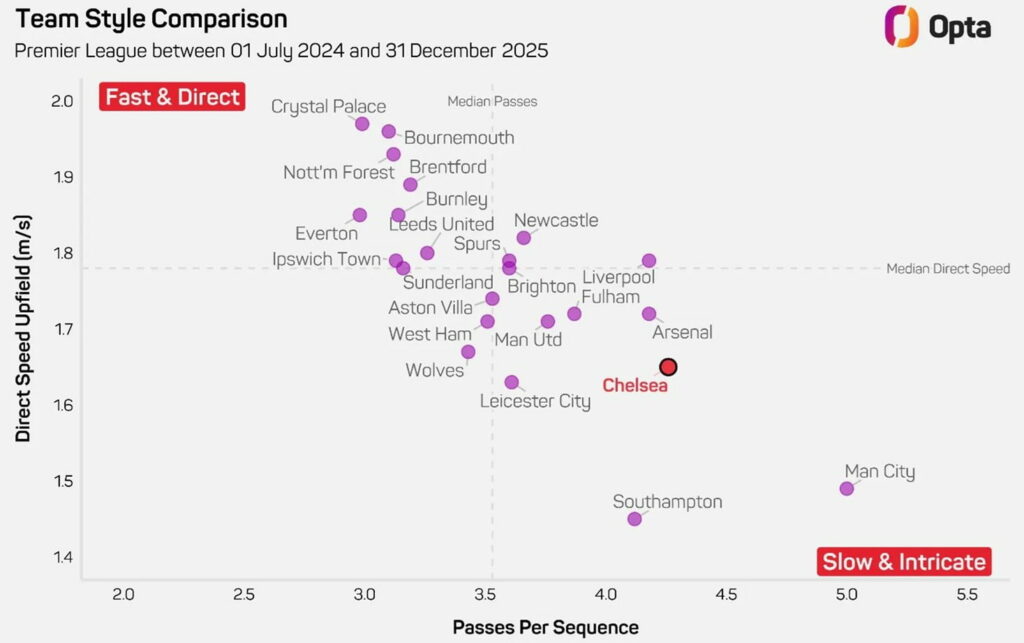 Will Man City still have FPL appeal under Enzo Maresca? 1