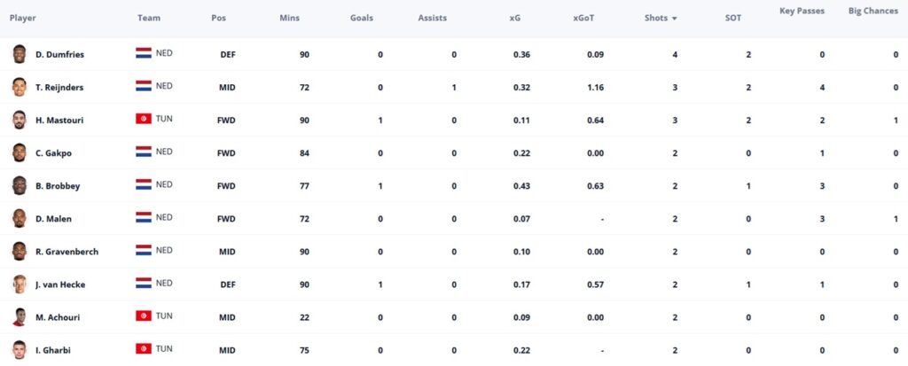 World Cup Fantasy: 13
