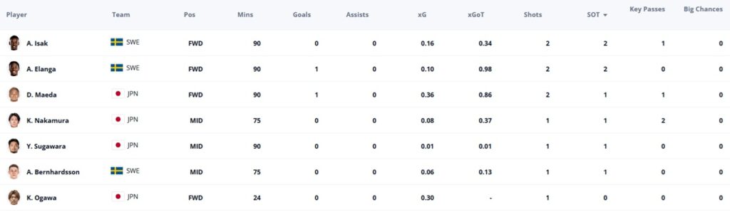 World Cup Fantasy: 11