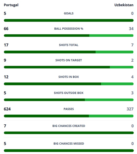 World Cup Fantasy: 9