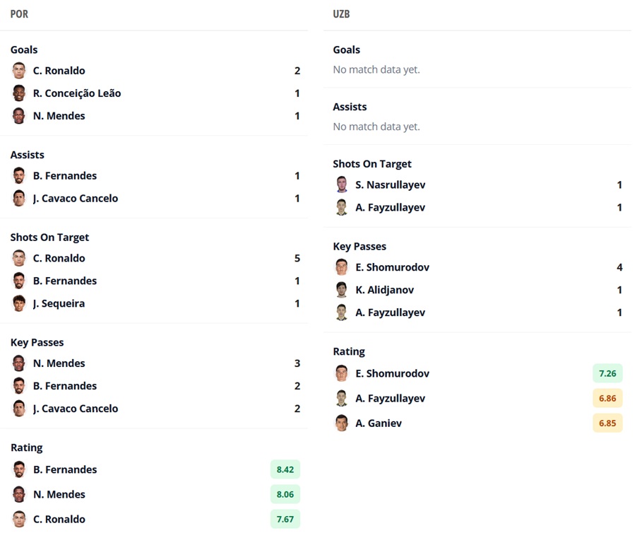 World Cup Fantasy: 10