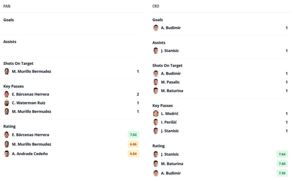 World Cup Fantasy 1