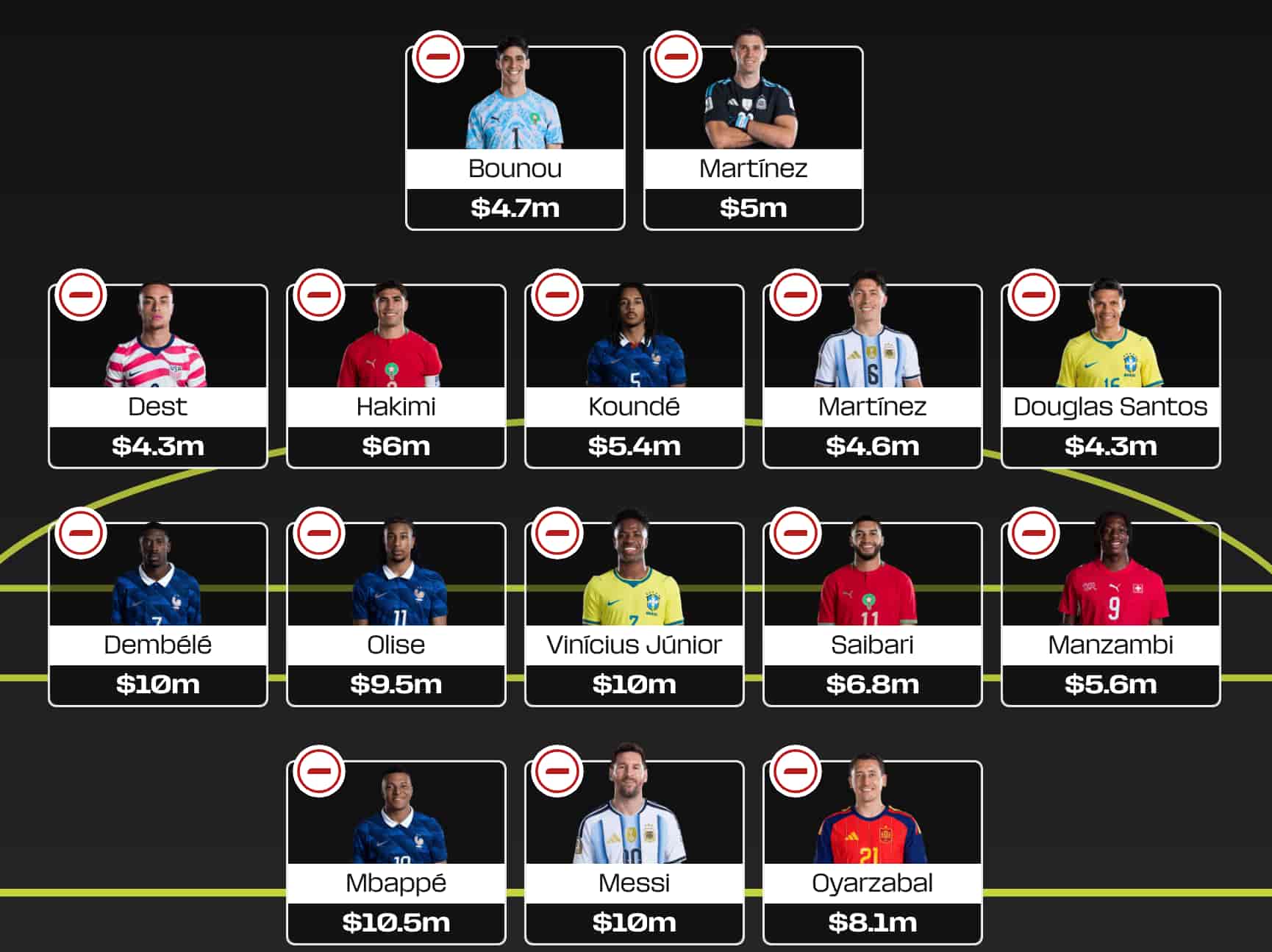 World Cup Fantasy