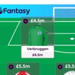 Best £4.0m-£4.5m goalkeepers for FPL 2026/27