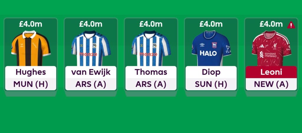 Best £4.0m defenders for FPL 2026/27: All 46 assessed