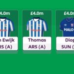 Best £4.0m defenders for FPL 2026/27: All 46 assessed 5