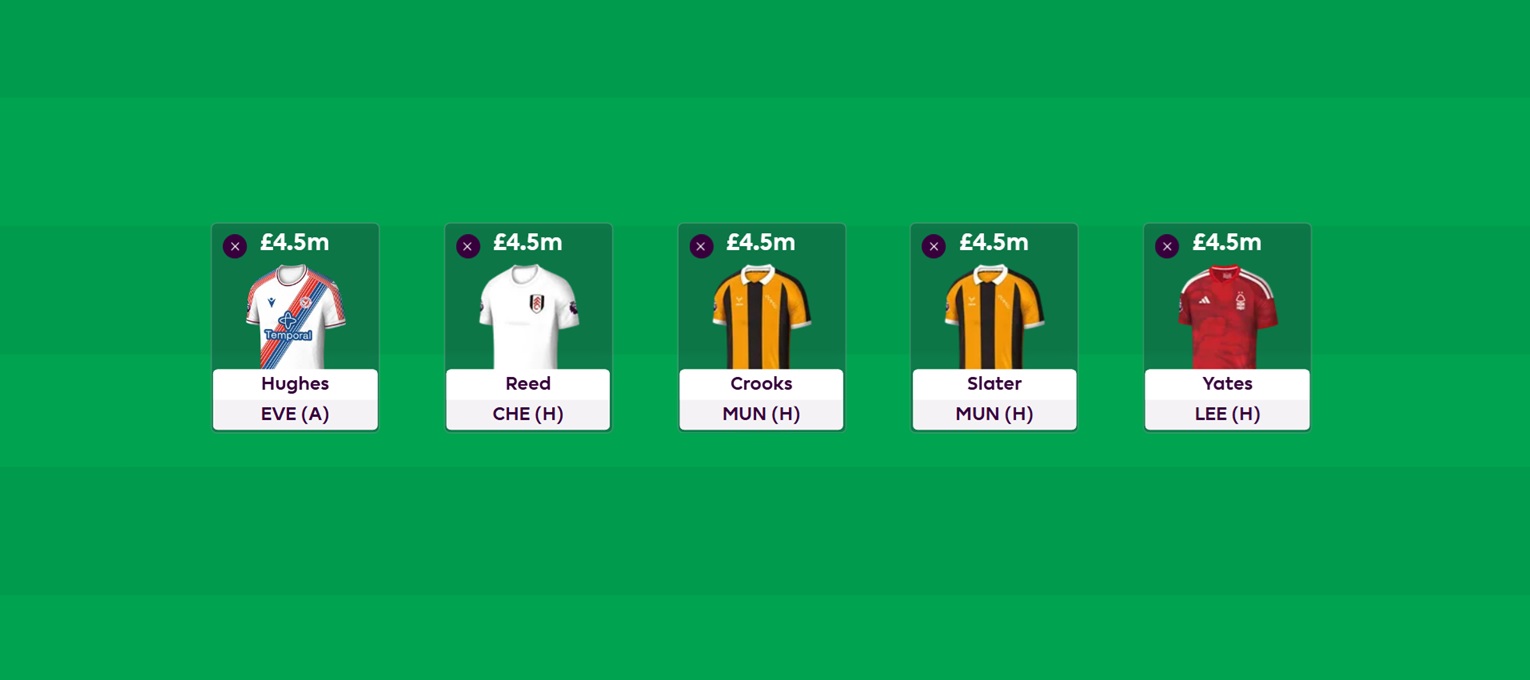 Best £4.5m midfielders for FPL 2026/27: All 25 assessed