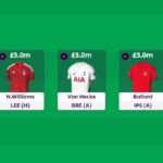 Best £5.0m defenders for FPL 2026/27 4