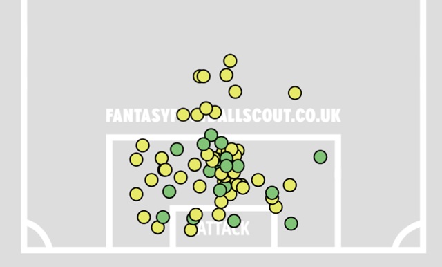 Best £6.0m-£6.5m forwards for FPL 2026/27