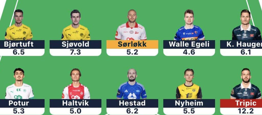 Eliteserien Fantasy Gameweek 15: Team reveals