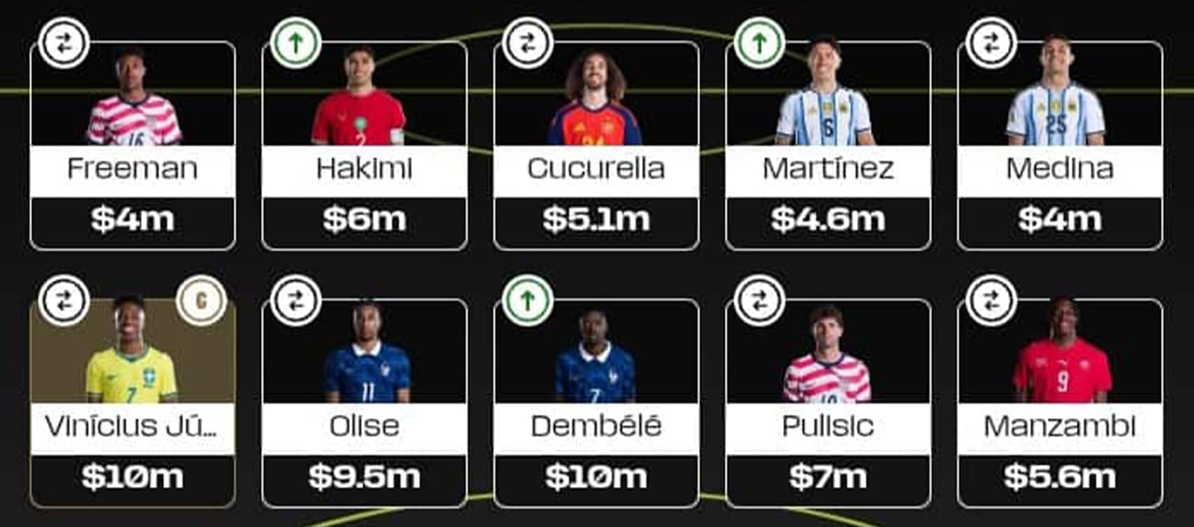 Fantasy FIFA World Cup 2026: 5 expert Round of 16 team reveals