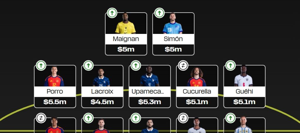 Fantasy FIFA World Cup 2026: 6 expert team reveals for the Final