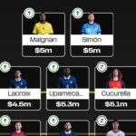 Fantasy FIFA World Cup 2026: 6 expert team reveals for the Final 6