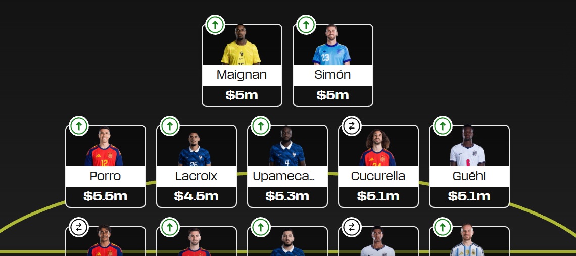 Fantasy FIFA World Cup 2026: 6 expert team reveals for the Final