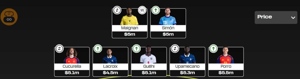 Fantasy FIFA World Cup 2026: Early Scout Picks for the Final