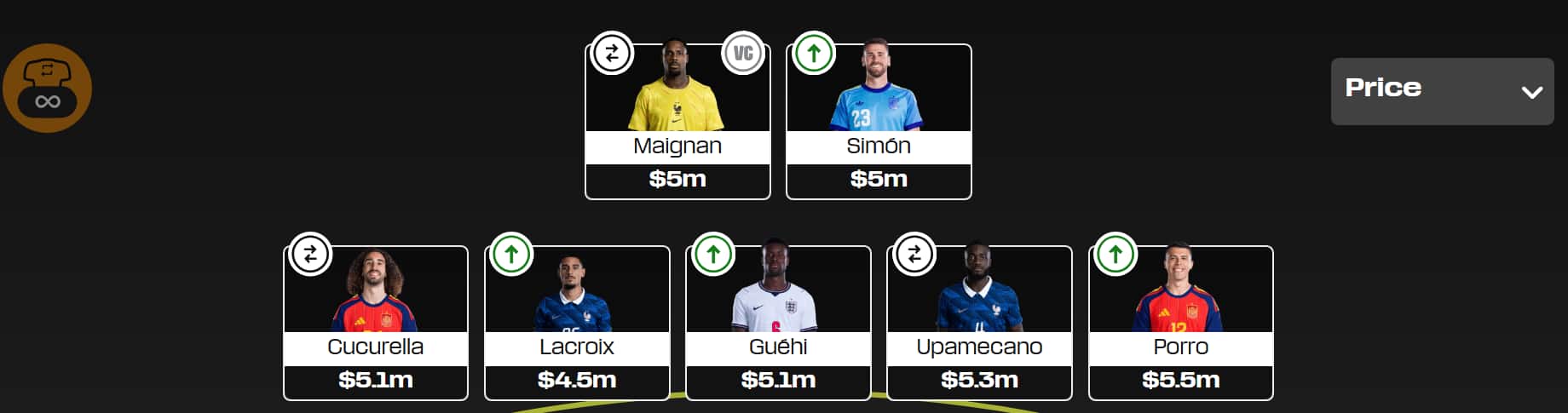Fantasy FIFA World Cup 2026: Early Scout Picks for the Final
