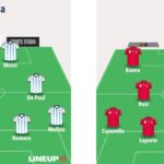 Fantasy FIFA World Cup 2026: Final predicted line-ups 4